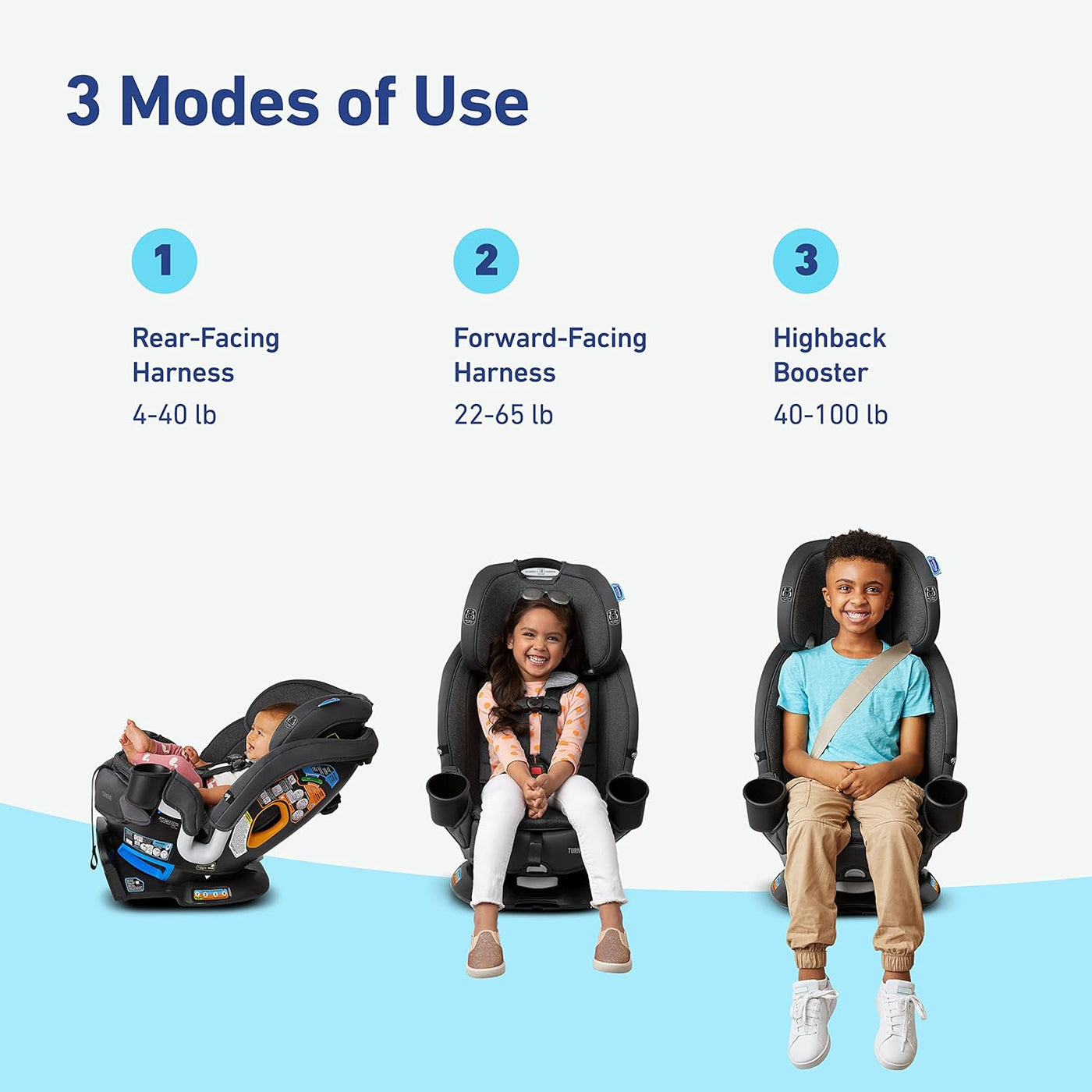 Graco Turn2Me™ 3 in 1 Rotating Car Seat