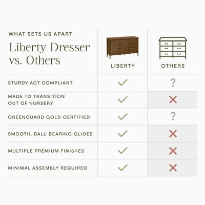 Namesake Liberty 9 Drawer Assembled Dresser