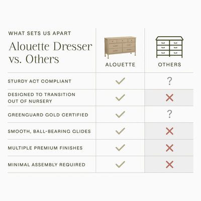 Namesake Alouette 7 Drawer Assembled Dresser