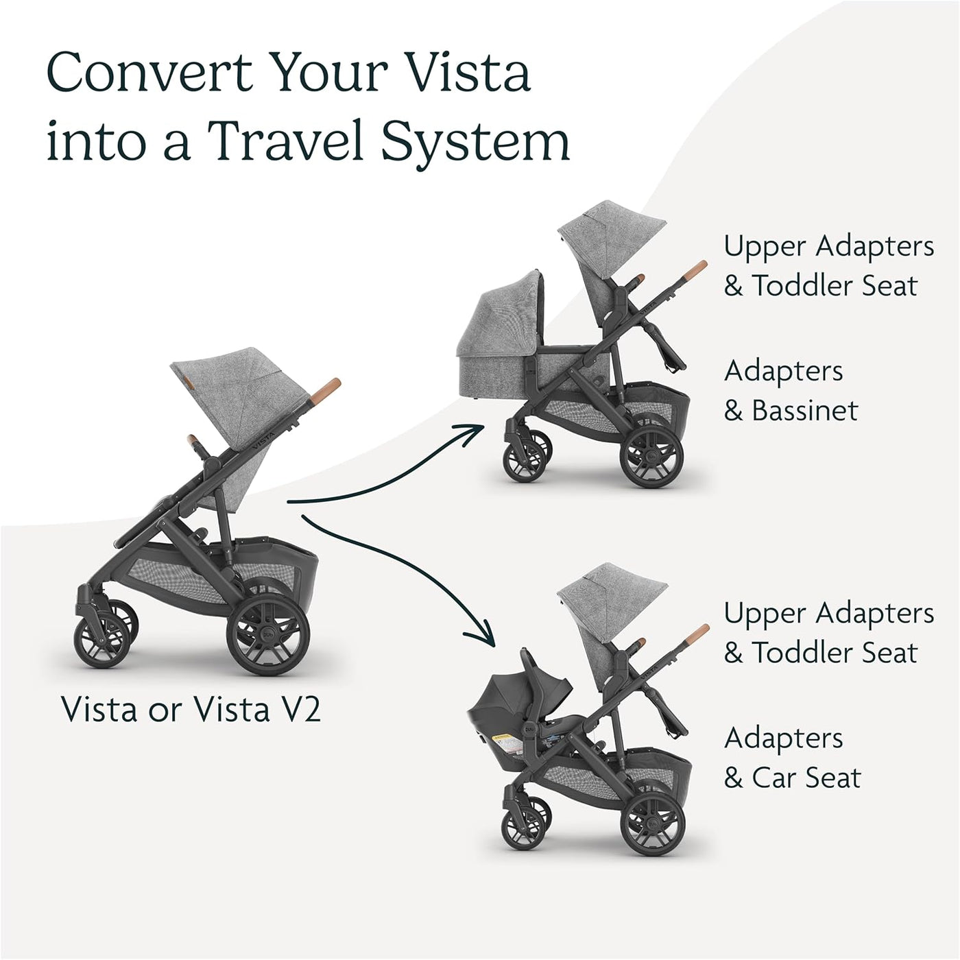 uppababy vista lower adapter doesn't fit UPPAbaby Lower Adapters for Vista