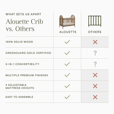 Namesake Alouette 3 in 1 Convertible Spindle Crib