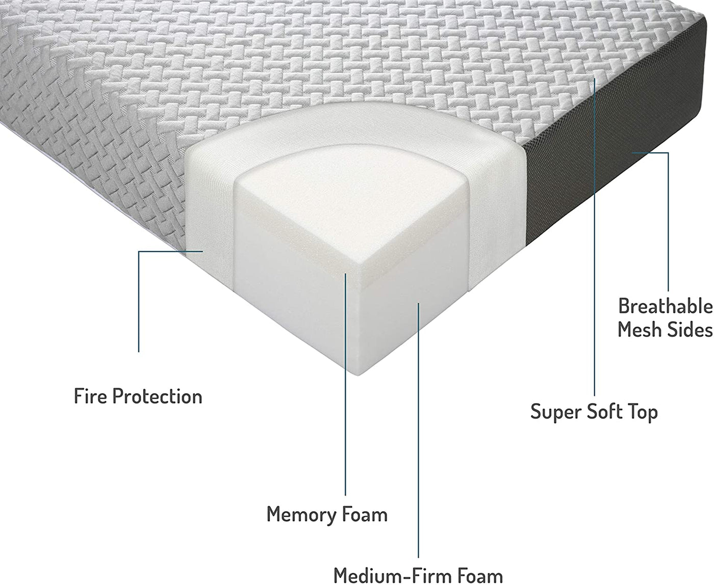 Milliard 6 Inch Memory Foam Tri Folding Mattress with Ultra Soft Removable Cover and NonSlip Bottom 75"x31"