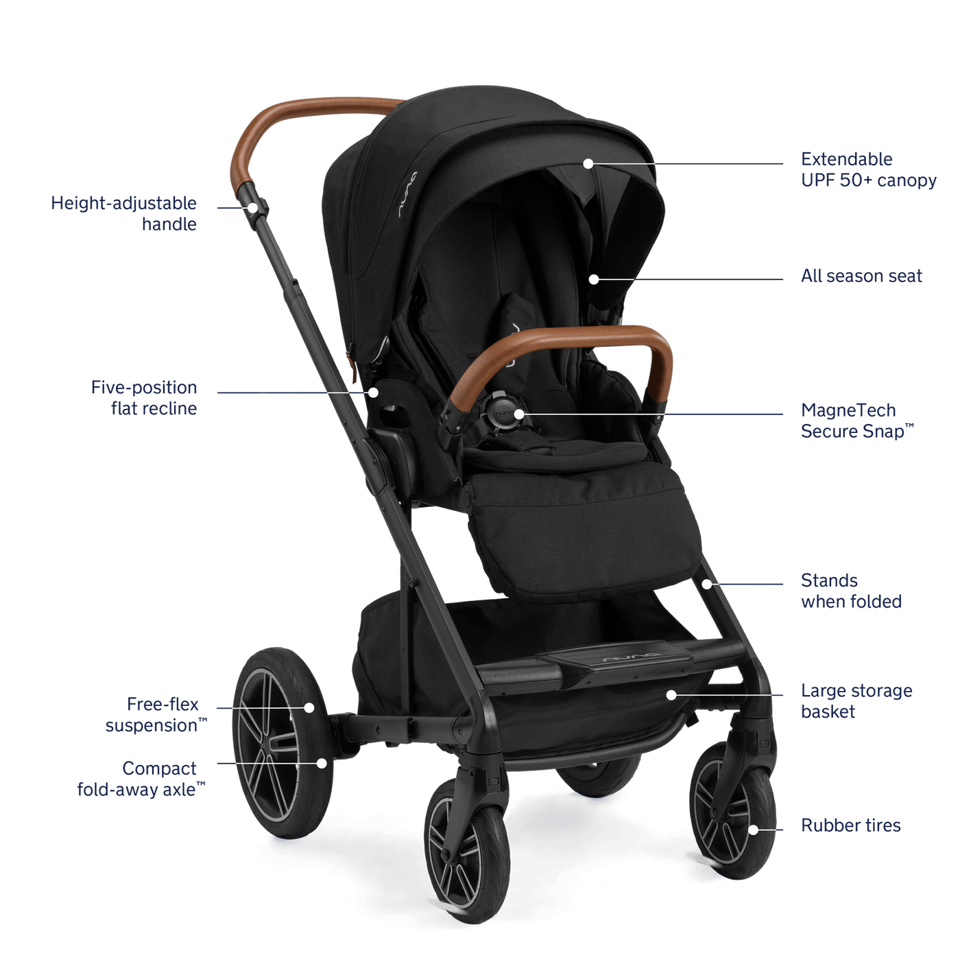 Nuna Pipa urbn + MIXX next Travel System